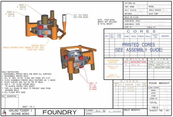 Engineering Support Process